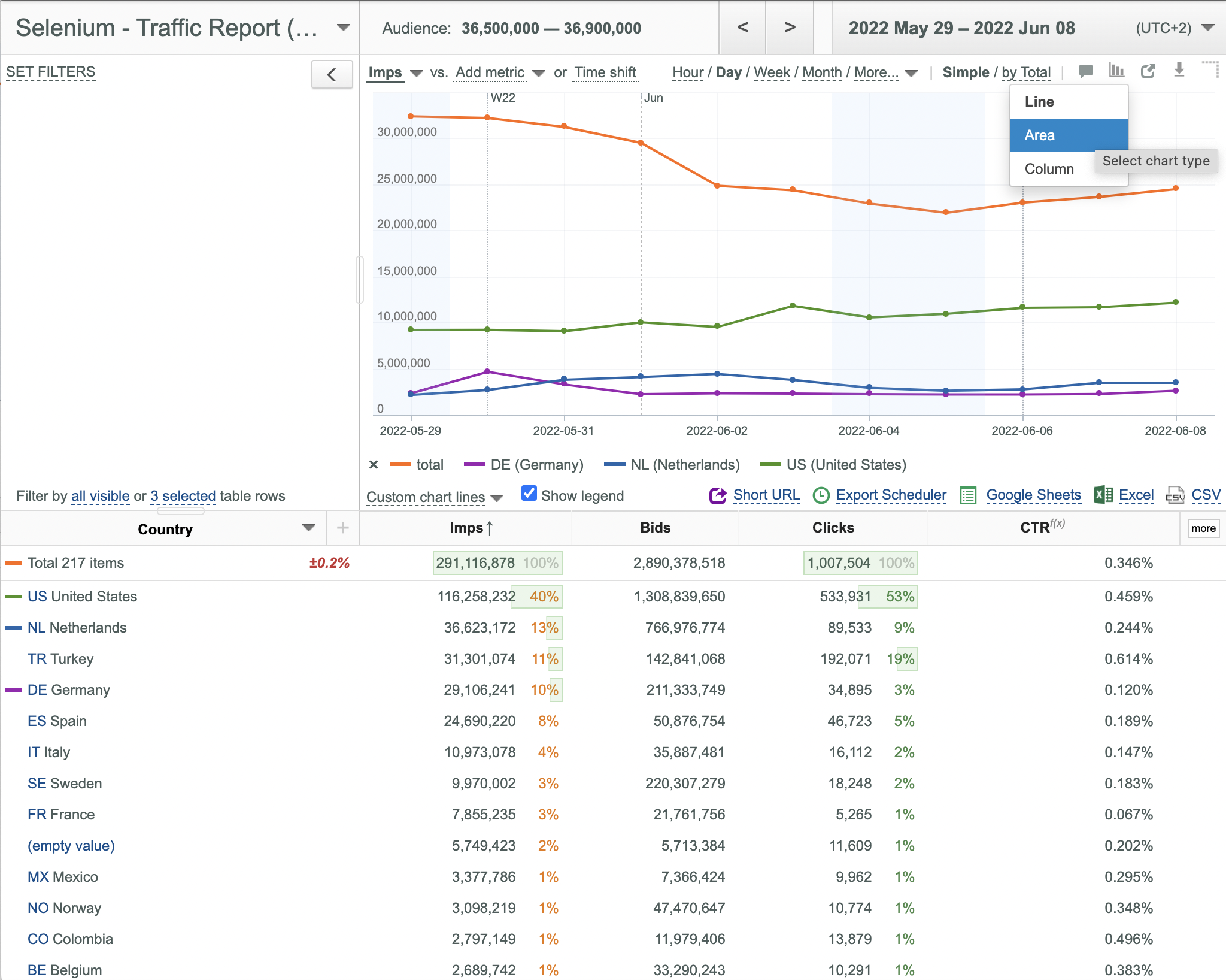 Using charts of different types - u-Slicer Knowledge Base