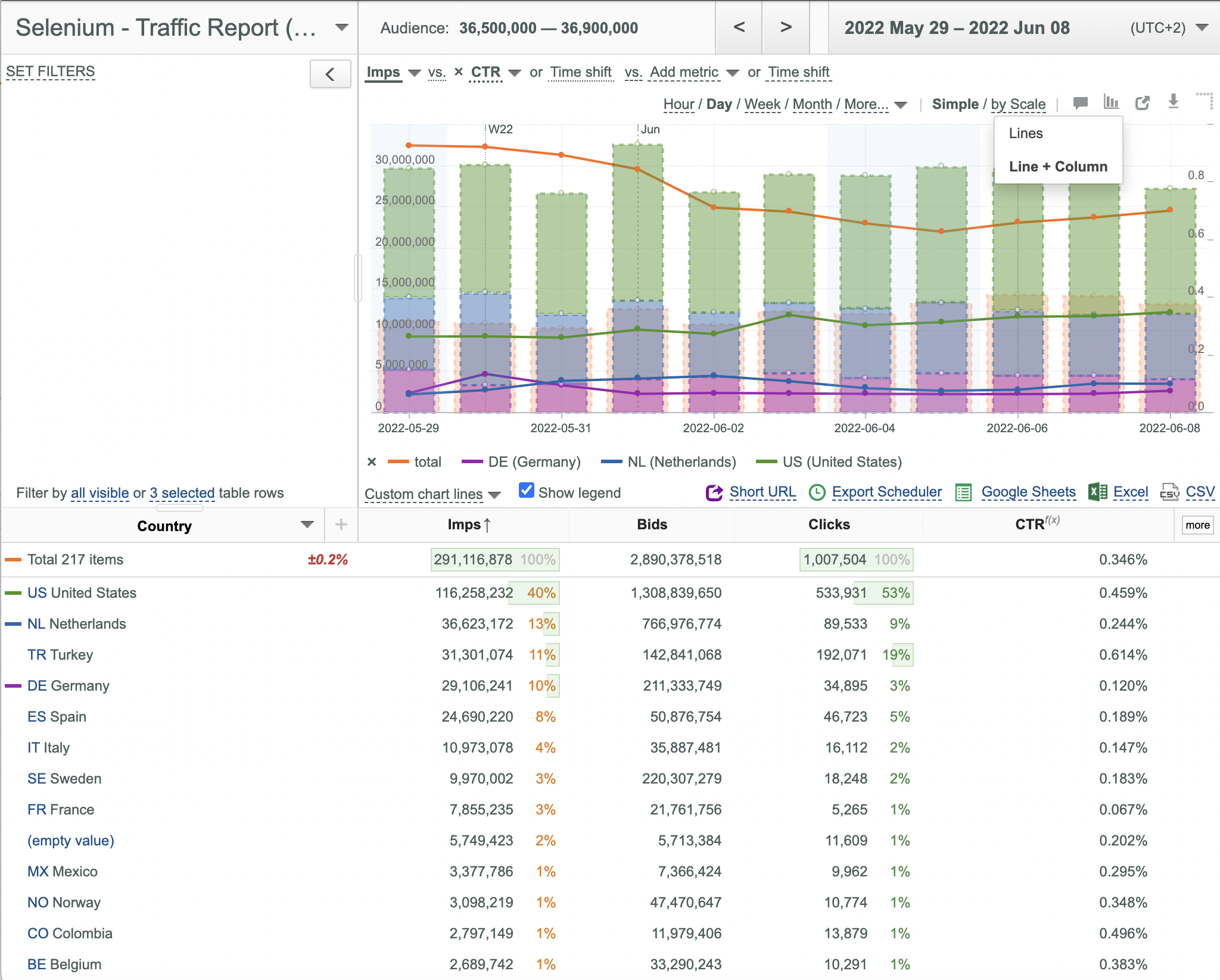 Using charts of different types - u-Slicer Knowledge Base
