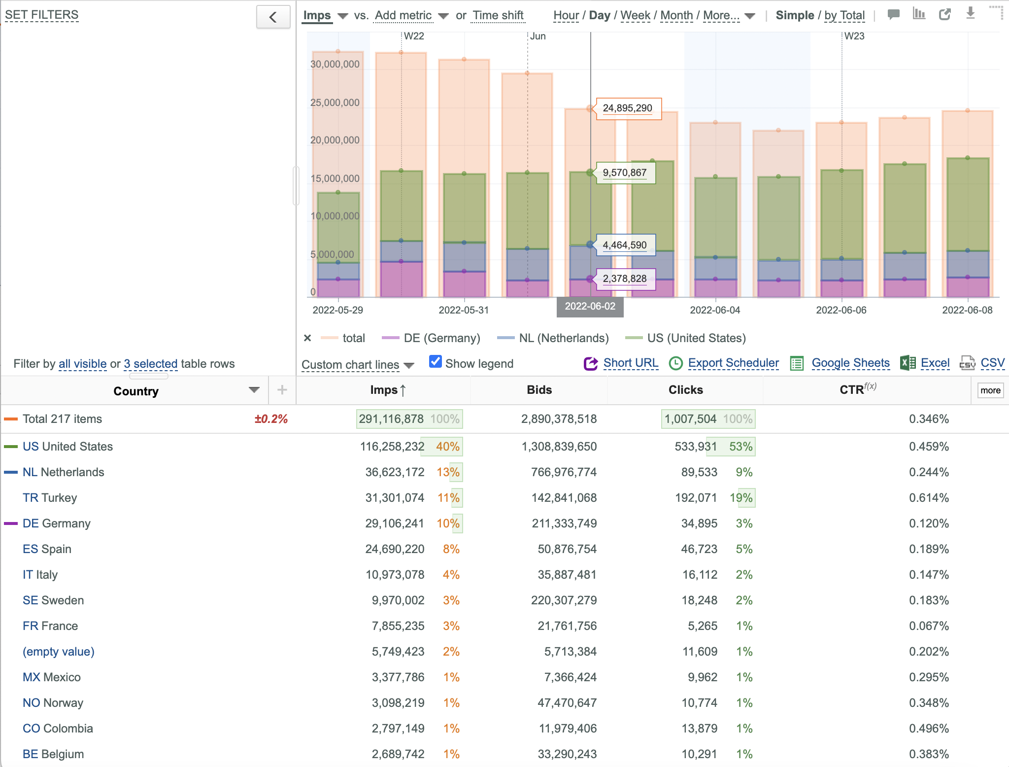 Using charts of different types - u-Slicer Knowledge Base