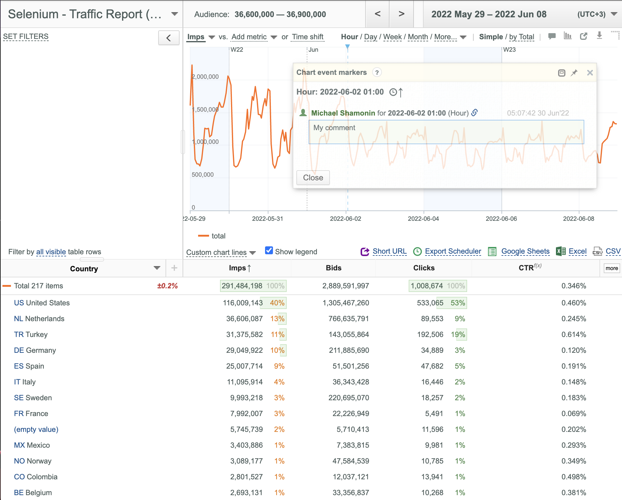 Using chart event markers - u-Slicer Knowledge Base