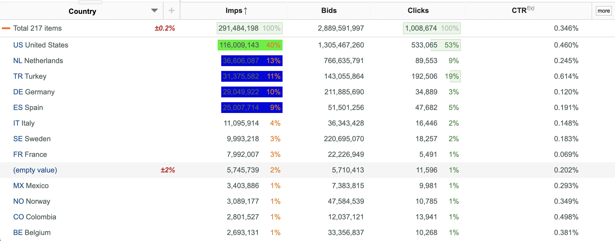 Using conditional formatting - u-Slicer Knowledge Base