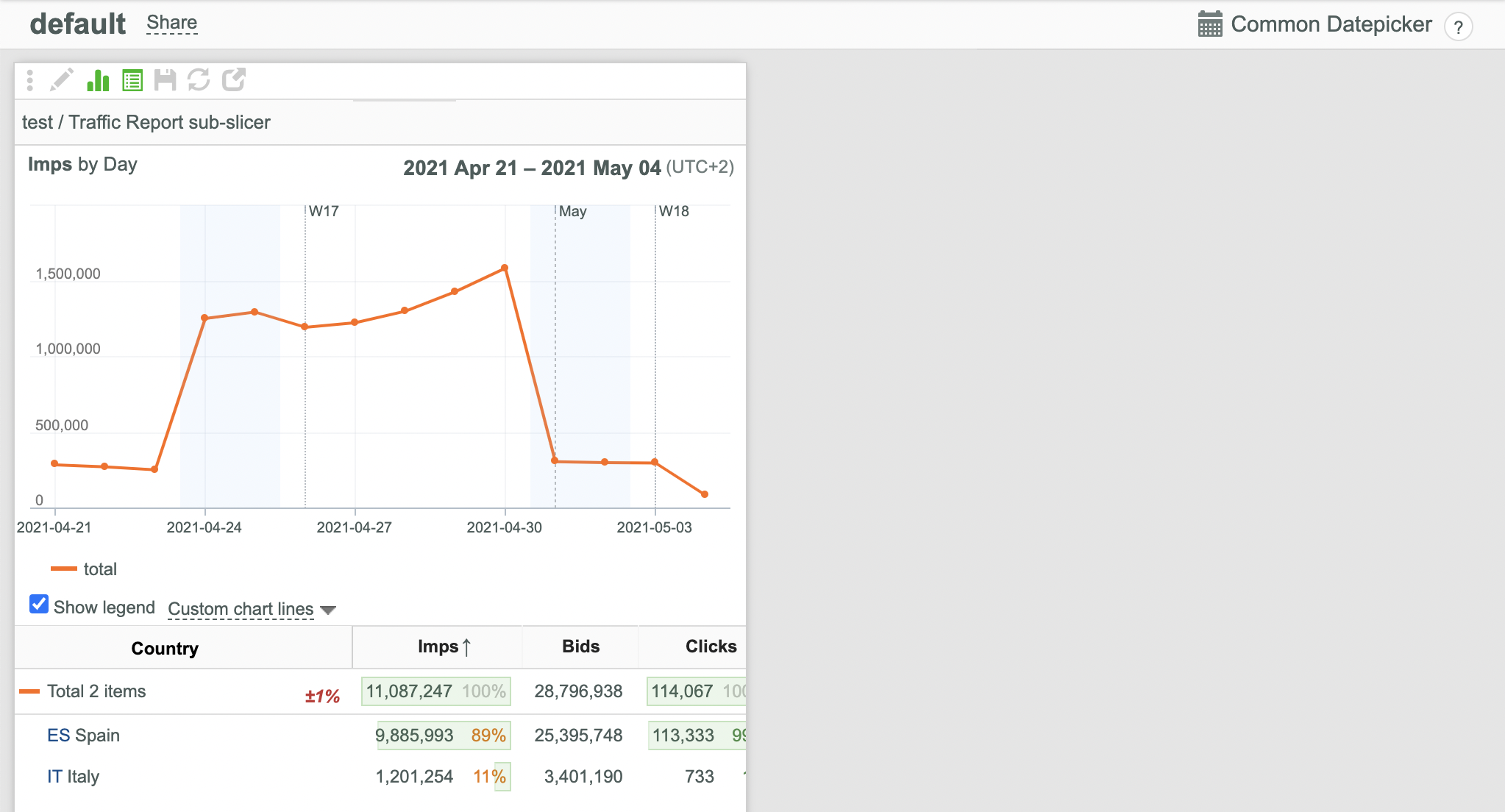 Using dashboards - u-Slicer Knowledge Base